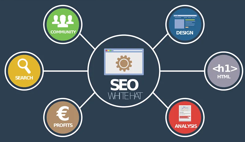 網(wǎng)站優(yōu)化：如何讓網(wǎng)站排名靠前？分享五個實(shí)用技巧